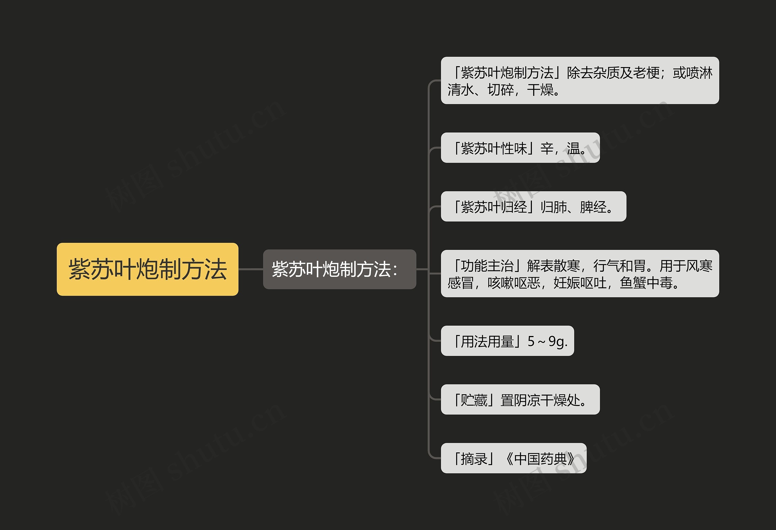 紫苏叶炮制方法思维导图