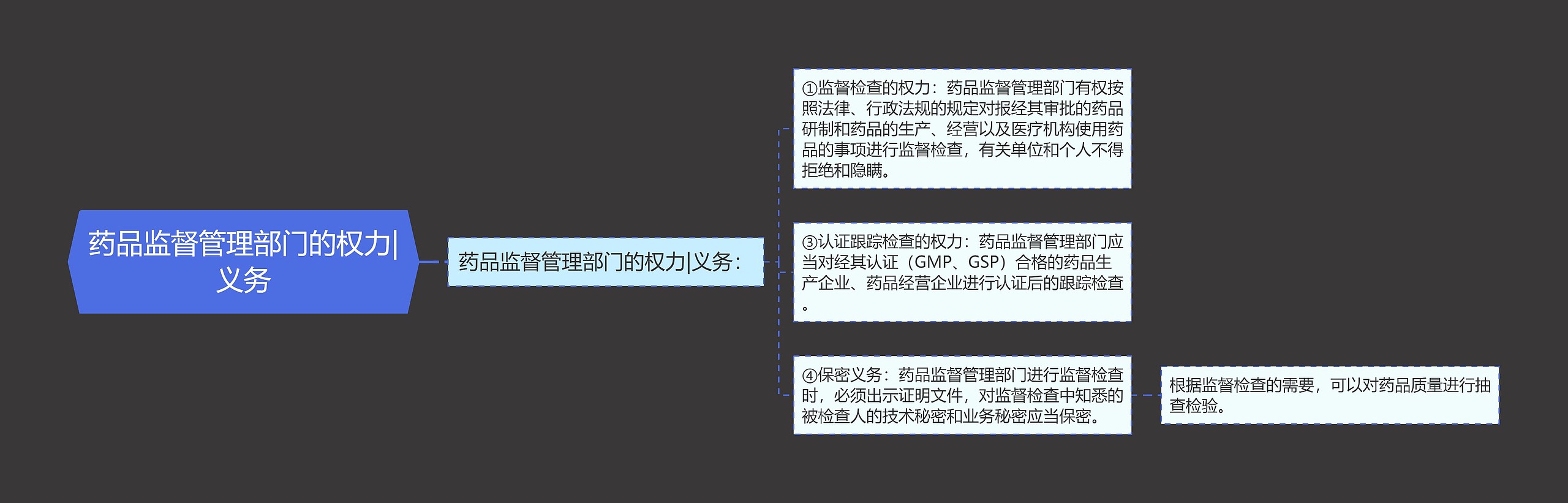 药品监督管理部门的权力|义务 药品监督管理部门的权力|义务