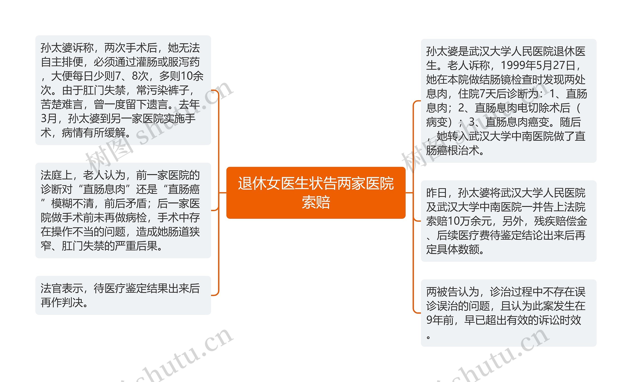 退休女医生状告两家医院索赔