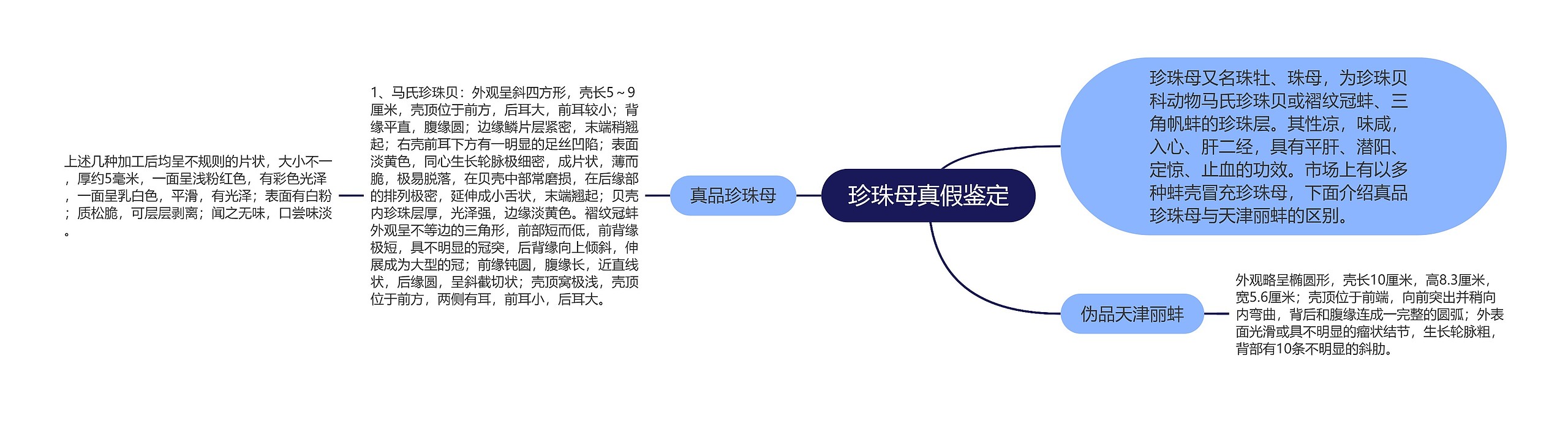 珍珠母真假鉴定