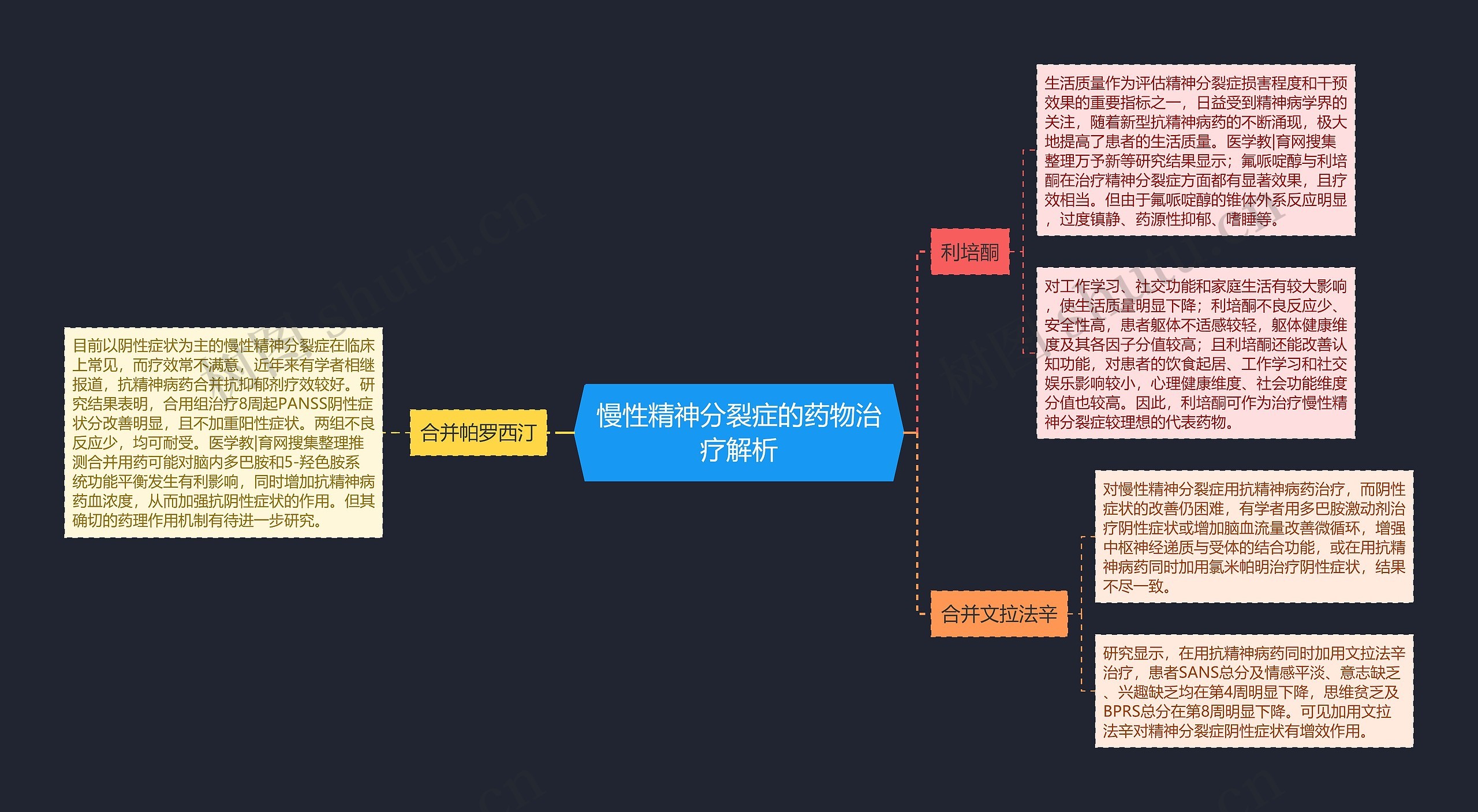 慢性精神分裂症的药物治疗解析思维导图