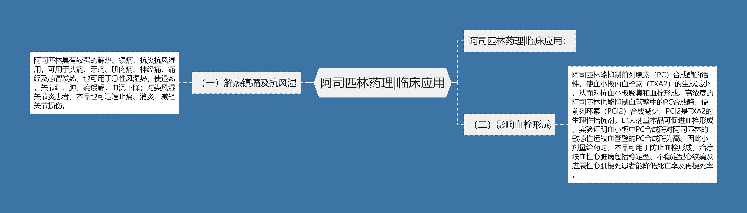 阿司匹林药理|临床应用思维导图