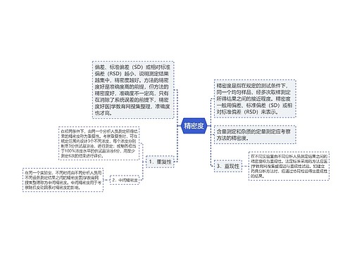 精密度