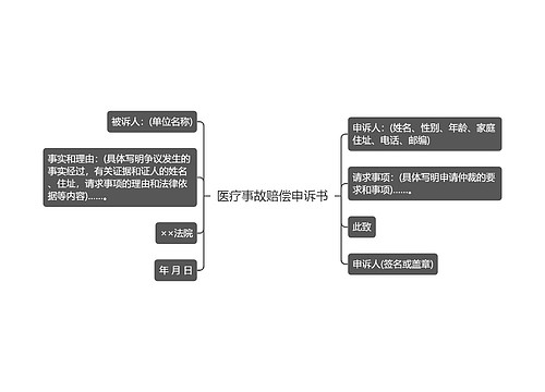 医疗事故赔偿申诉书