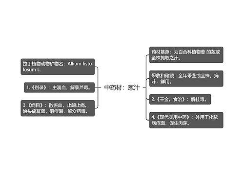 中药材：葱汁