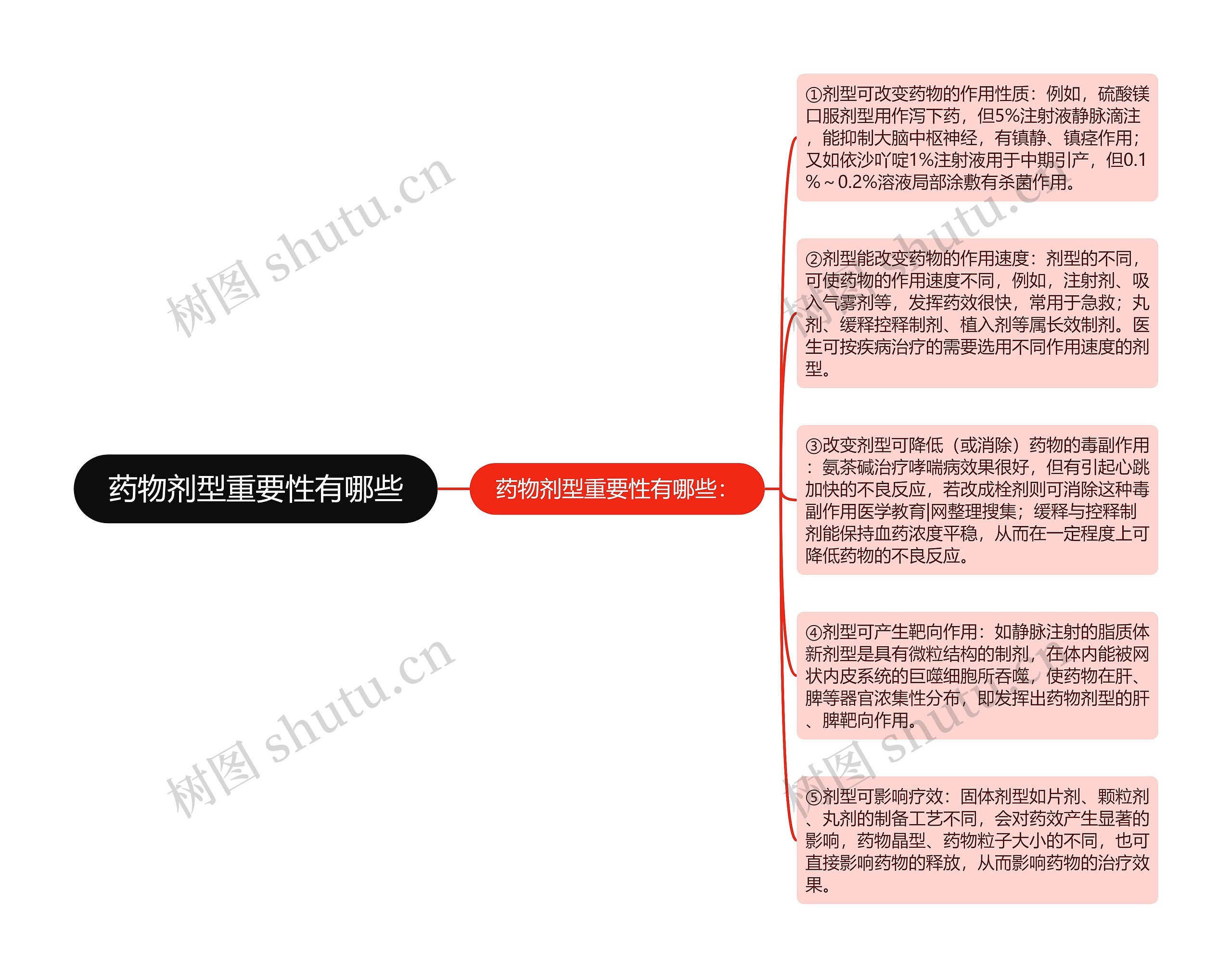 药物剂型重要性有哪些