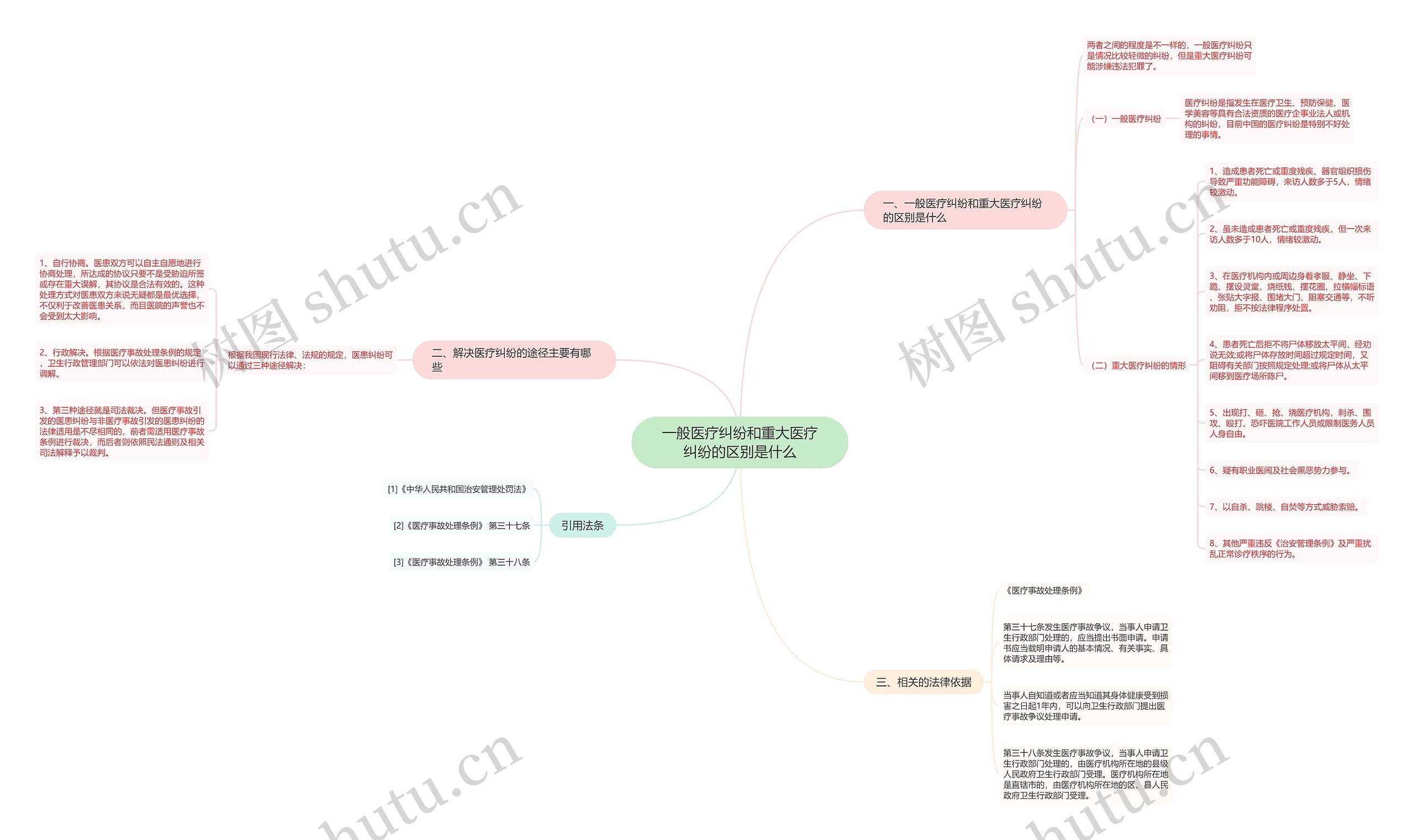 一般医疗纠纷和重大医疗纠纷的区别是什么 一般医疗纠纷和重大医疗纠纷的区别是什么