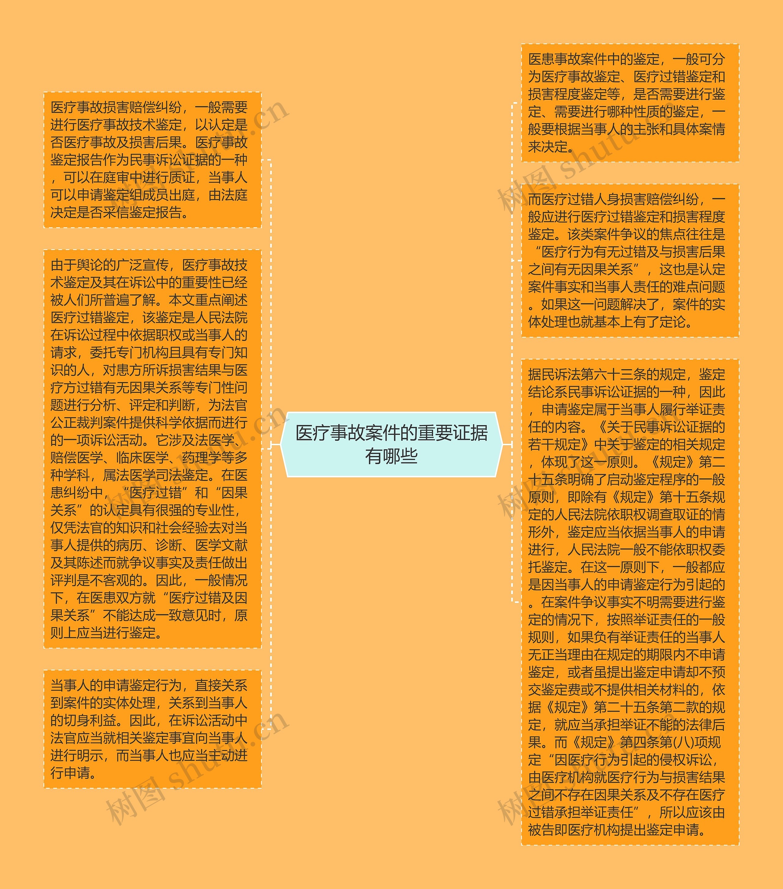 医疗事故案件的重要证据有哪些