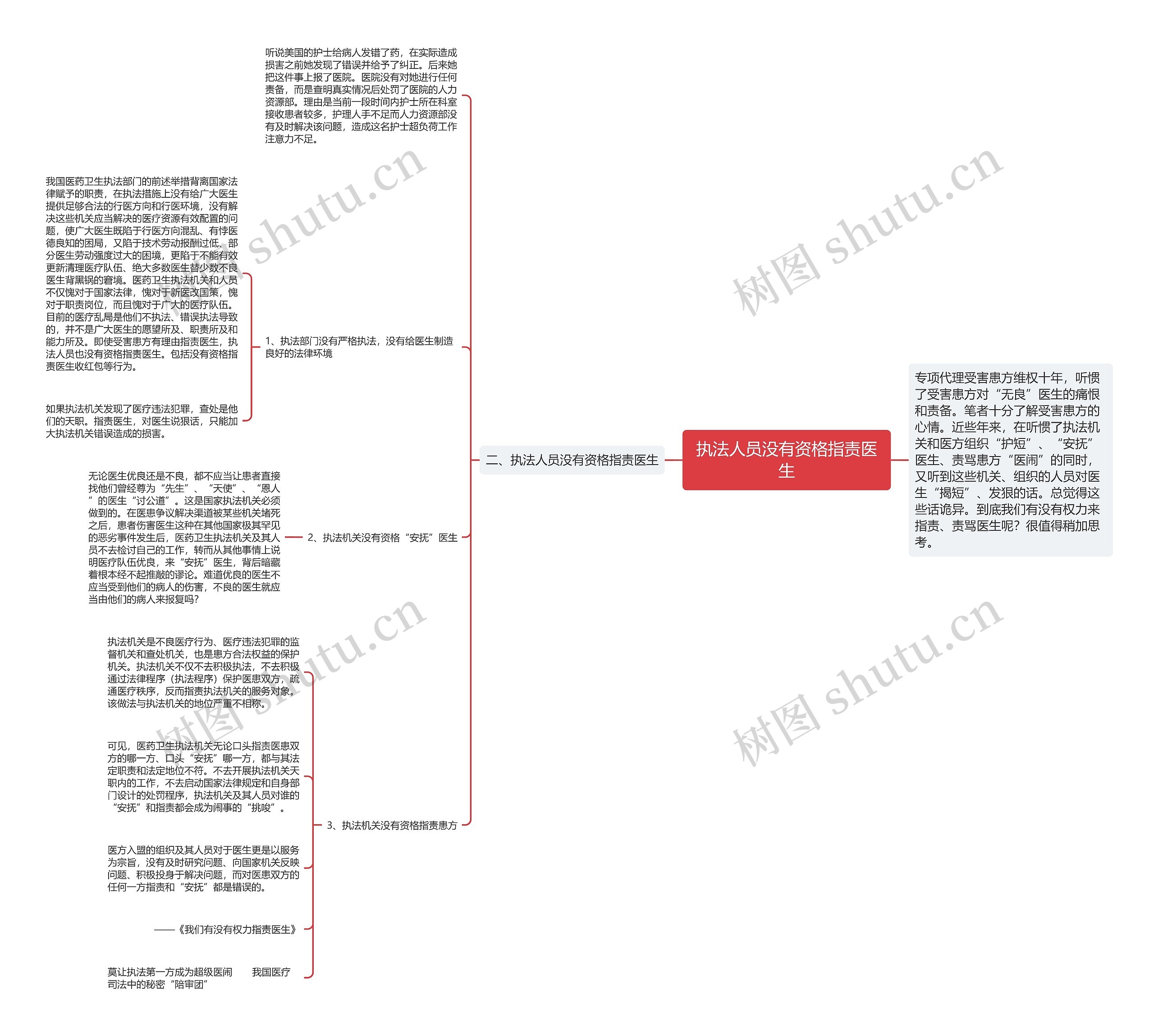 执法人员没有资格指责医生思维导图