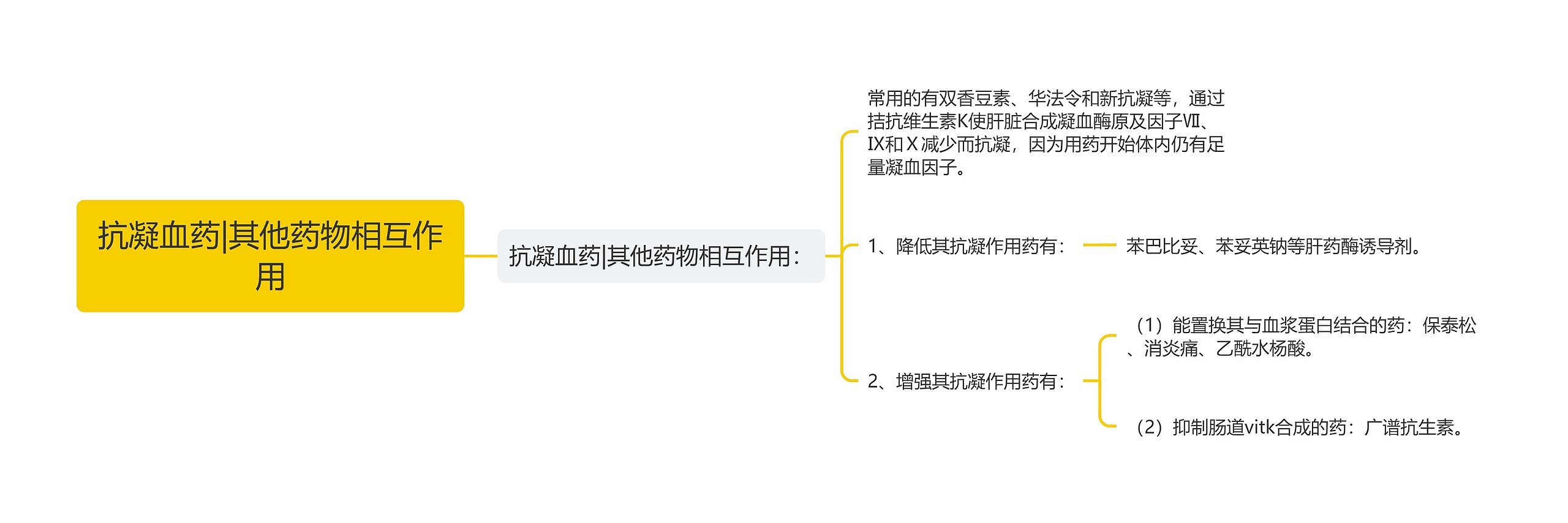 抗凝血药|其他药物相互作用