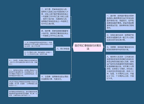 医疗死亡事故赔付计算方法