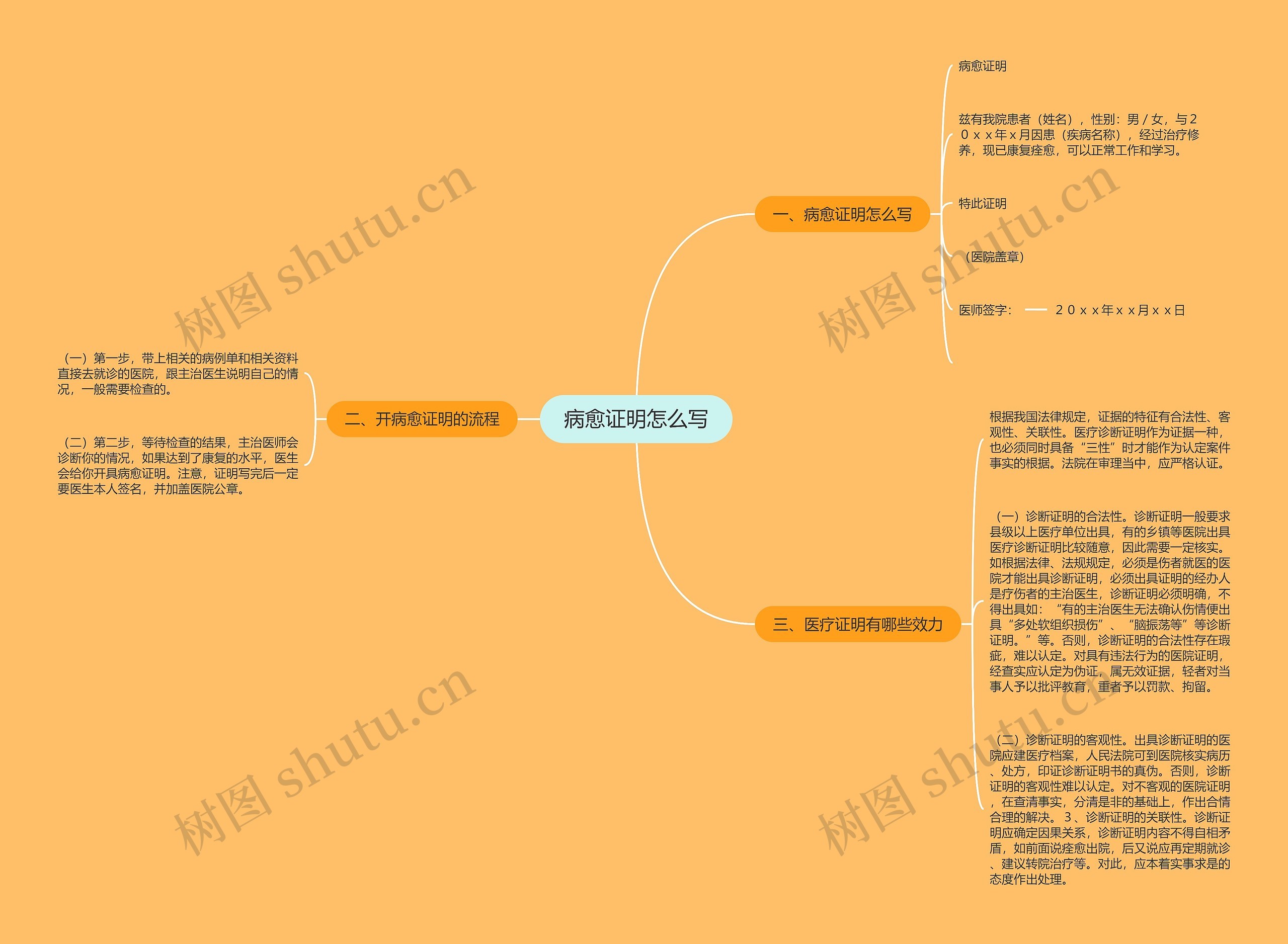 病愈证明怎么写思维导图