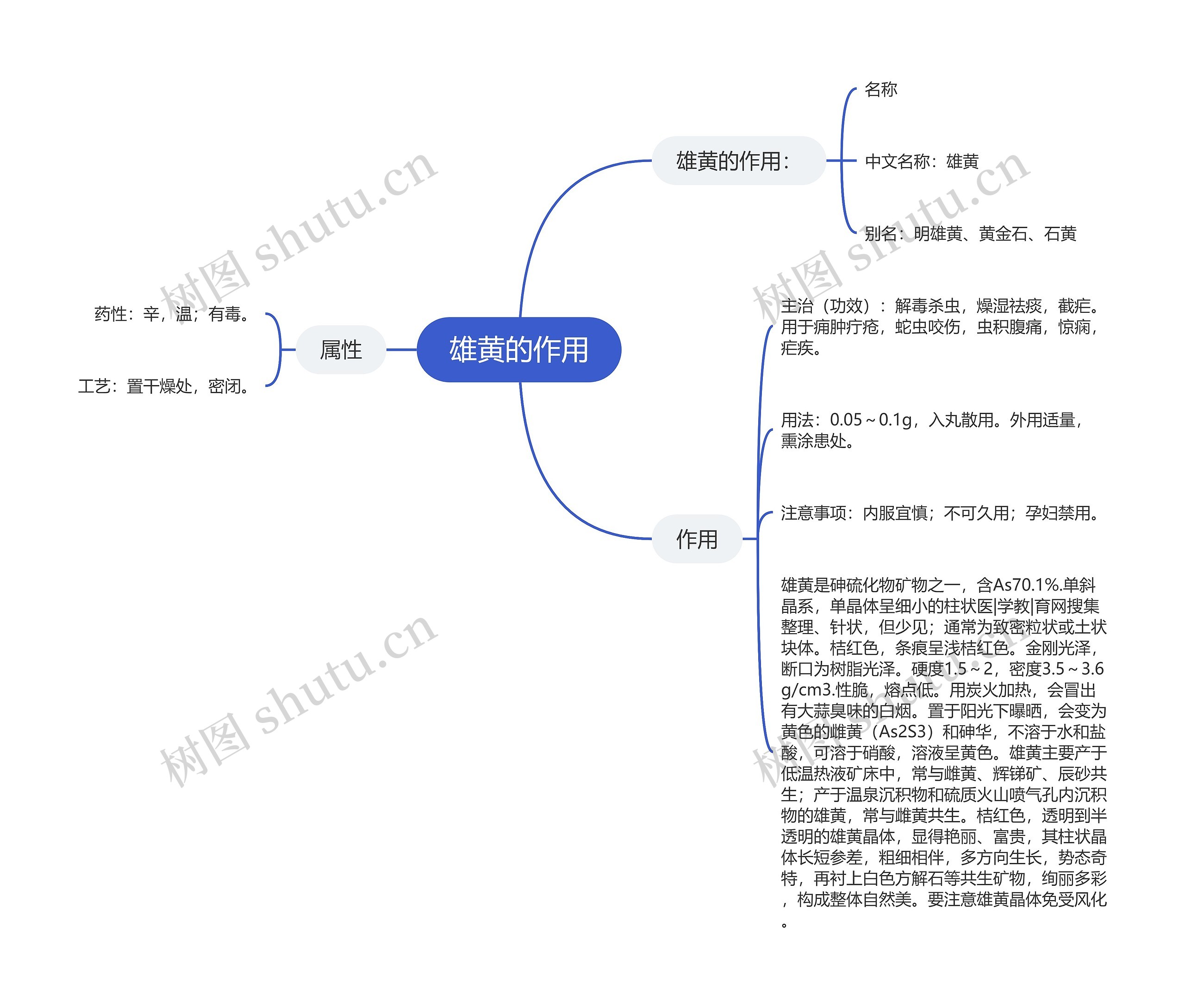 雄黄的作用思维导图