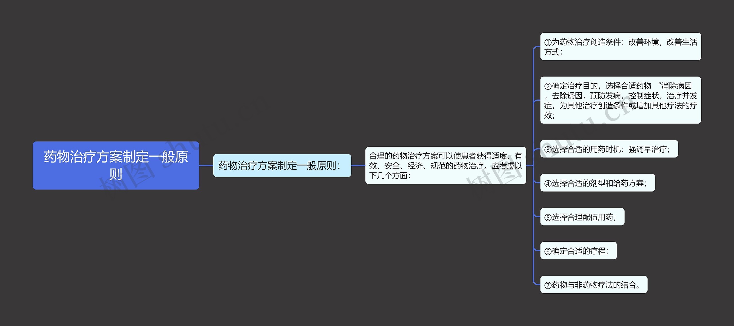 药物治疗方案制定一般原则