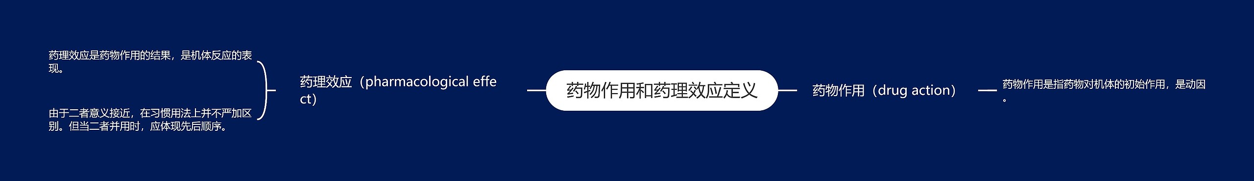 药物作用和药理效应定义 药物作用和药理效应定义