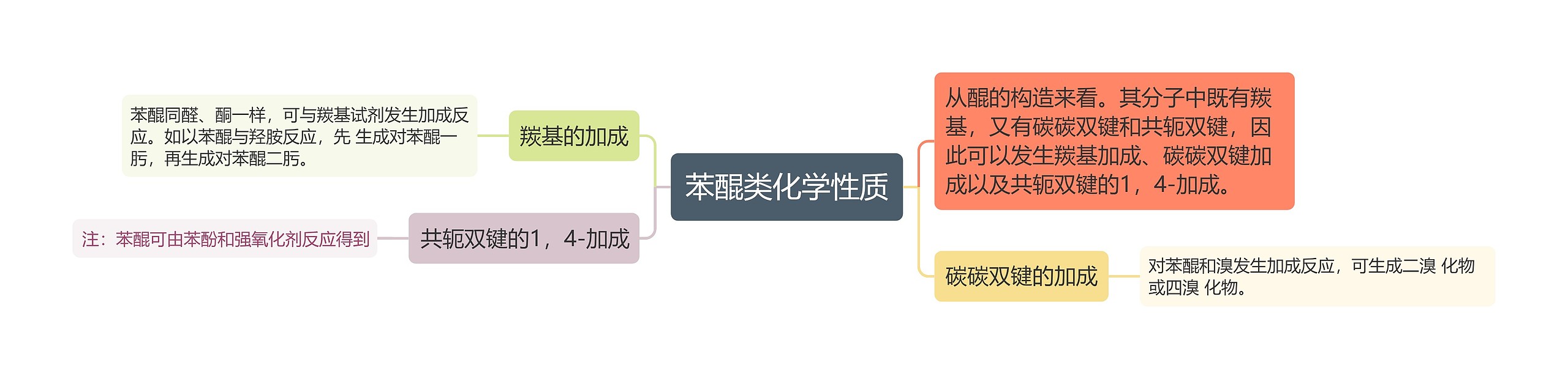 苯醌类化学性质