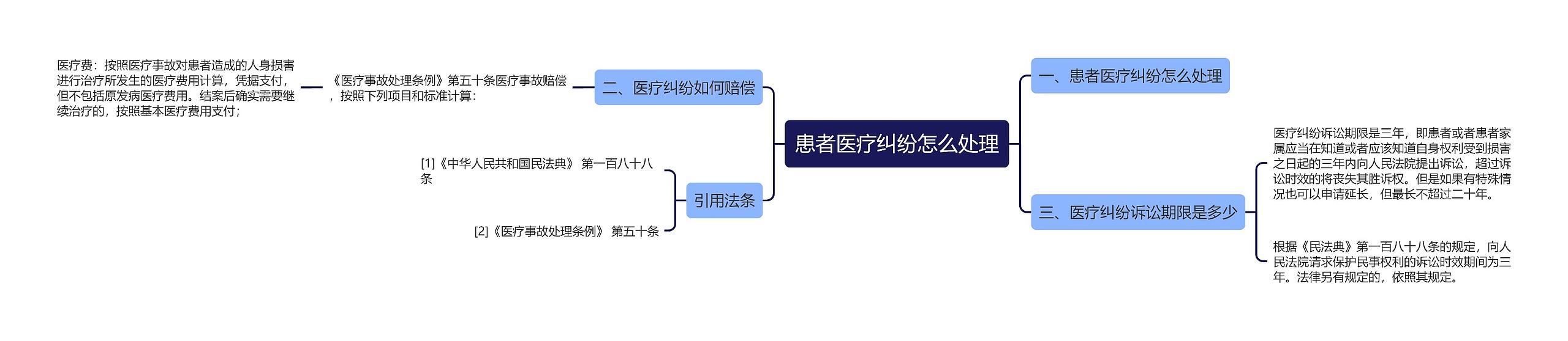 患者医疗纠纷怎么处理