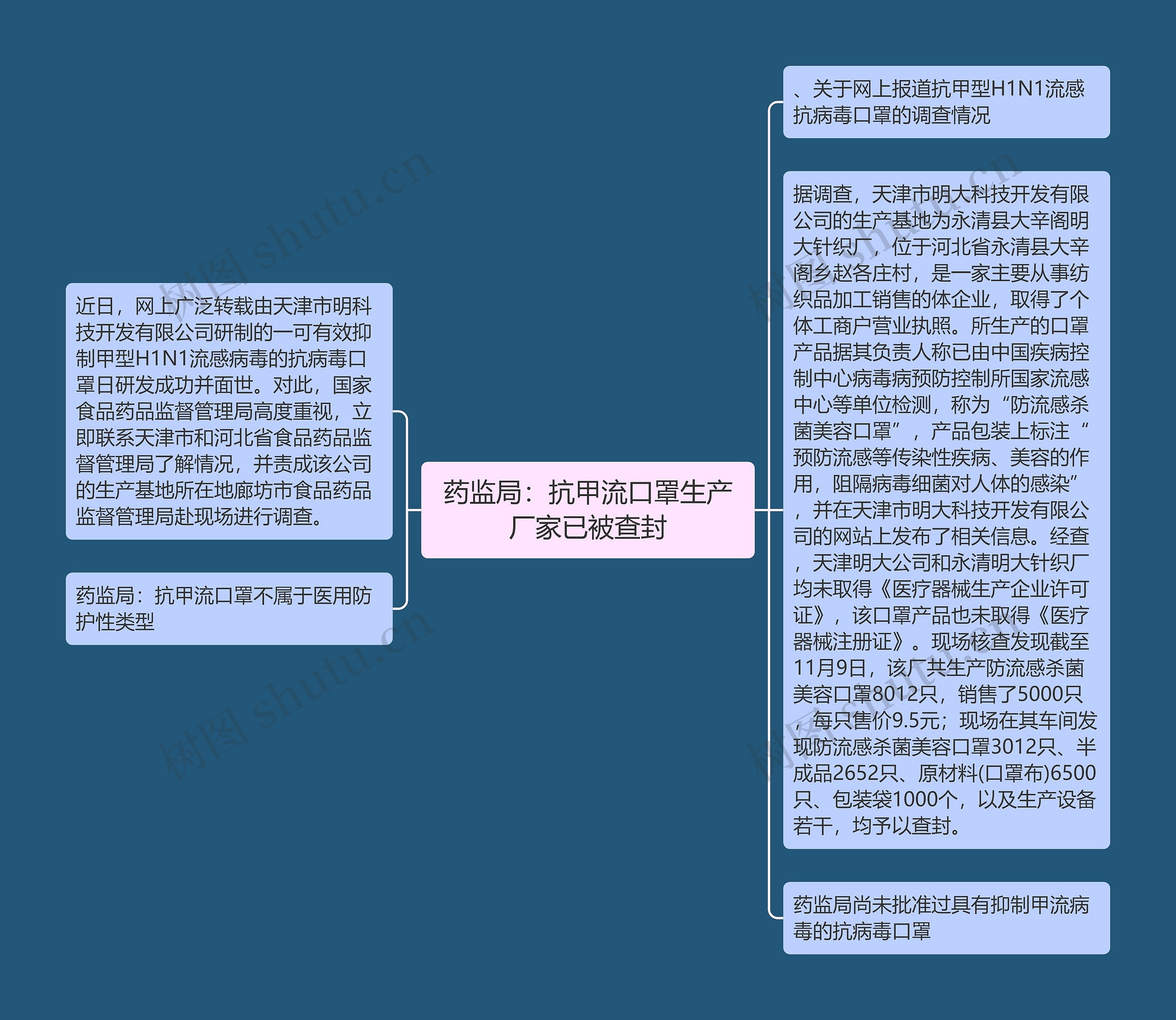 药监局：抗甲流口罩生产厂家已被查封