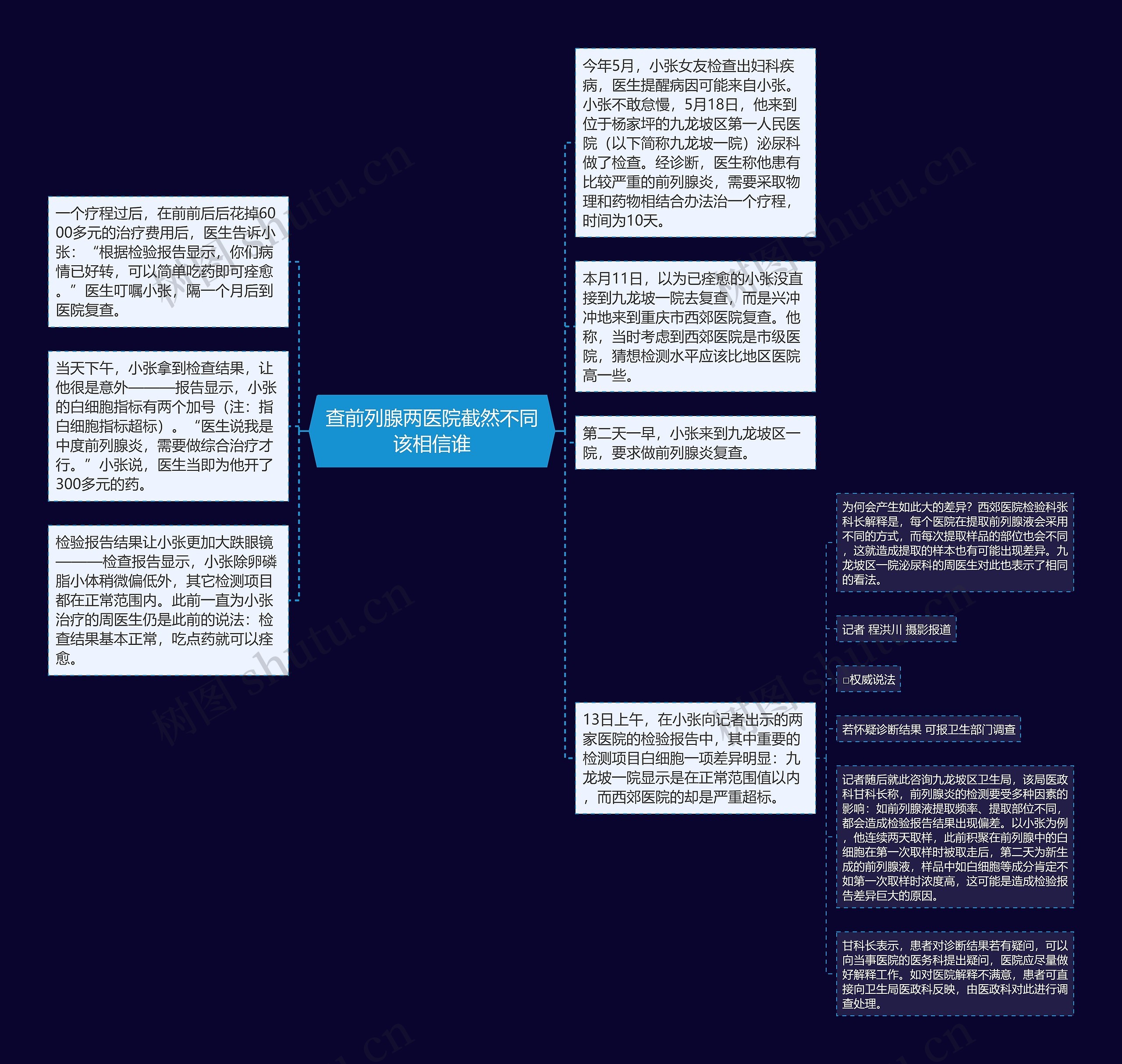 查前列腺两医院截然不同该相信谁