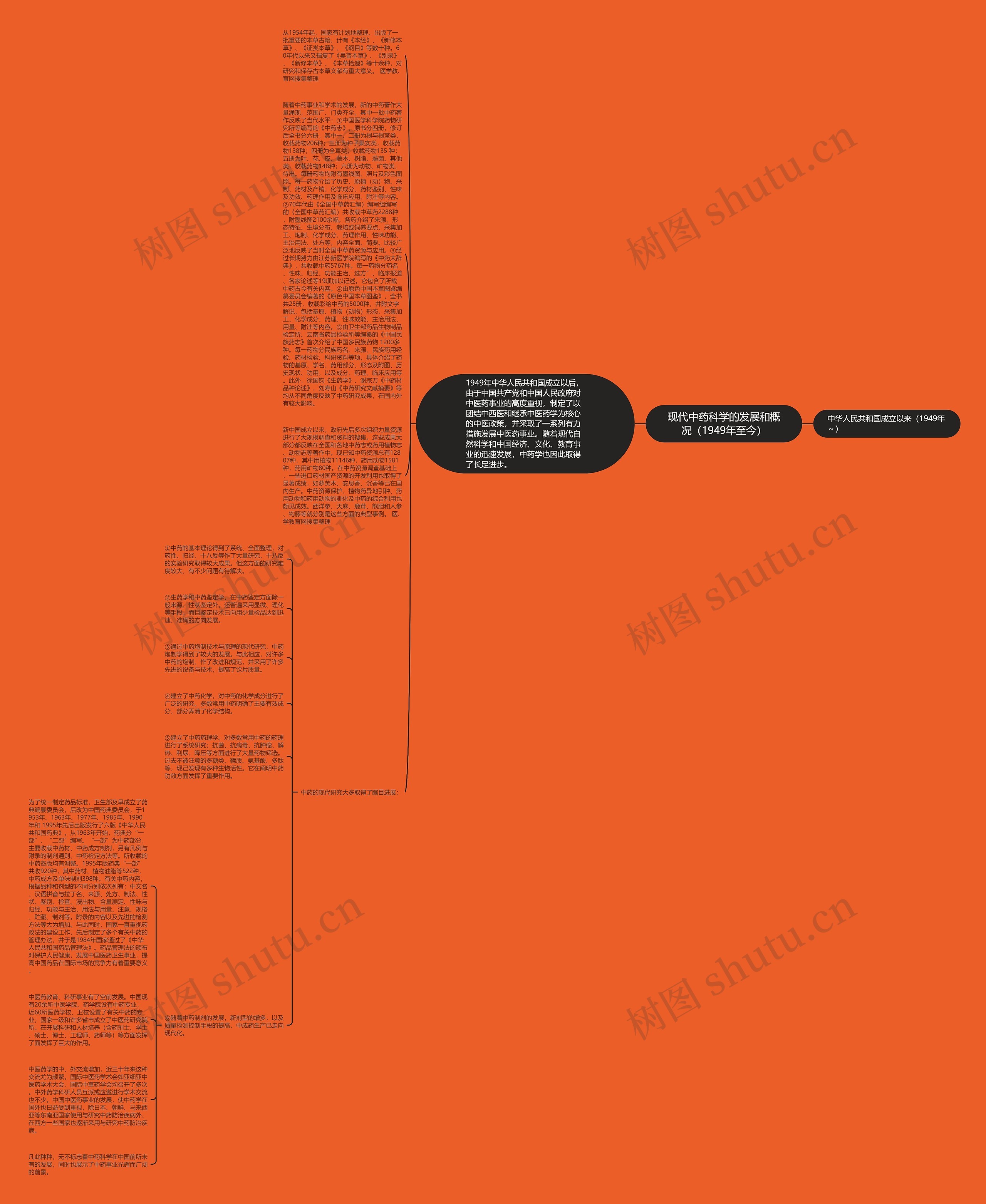 现代中药科学的发展和概况（1949年至今）