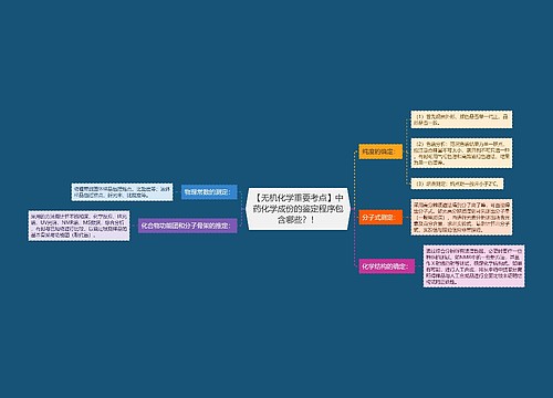 【无机化学重要考点】中药化学成份的鉴定程序包含哪些？！