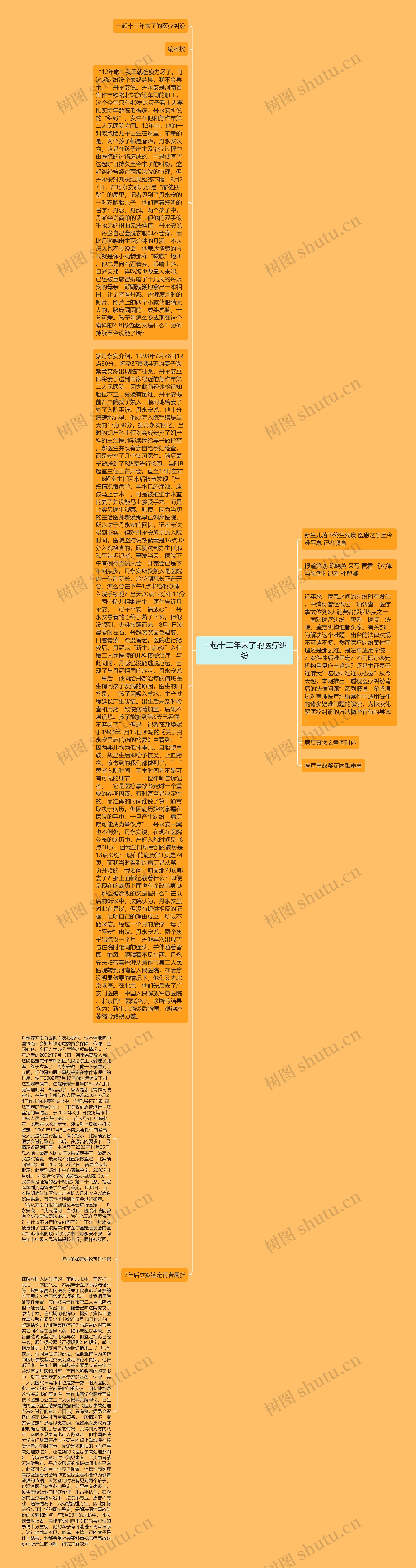 一起十二年未了的医疗纠纷