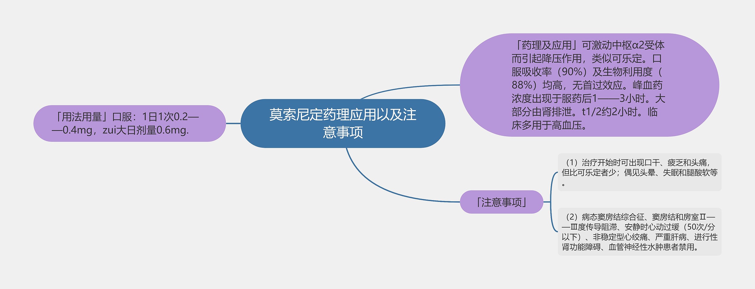 莫索尼定药理应用以及注意事项