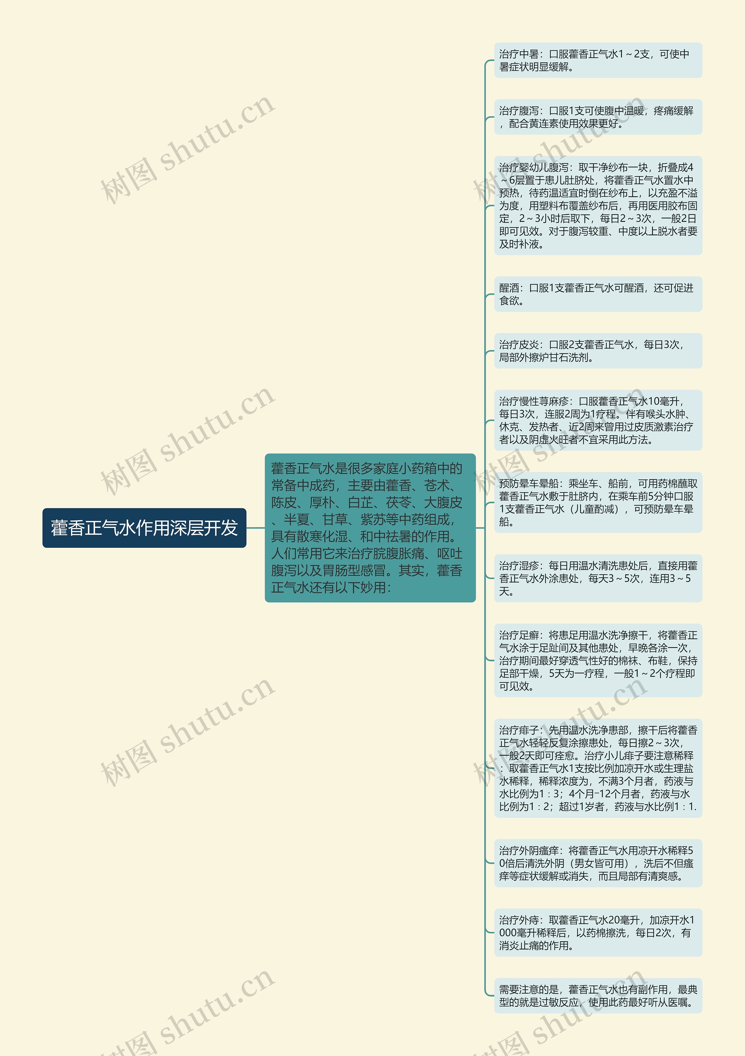 藿香正气水作用深层开发