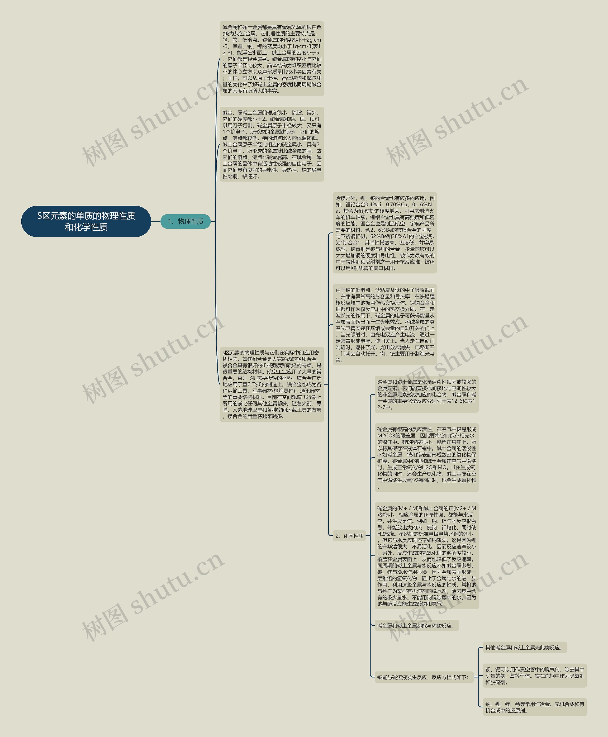 S区元素的单质的物理性质和化学性质 S区元素的单质的物理性质和化学性质