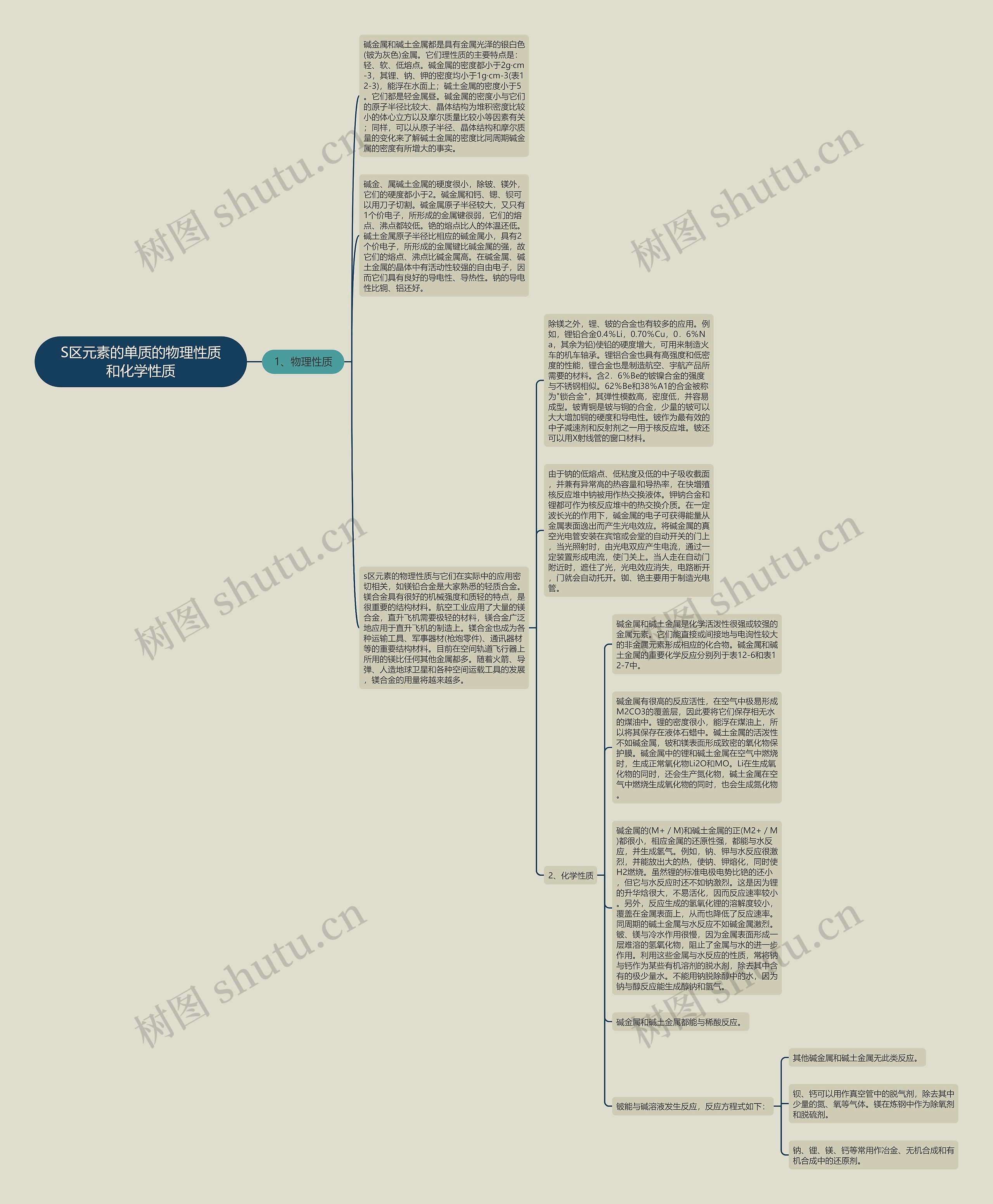 S区元素的单质的物理性质和化学性质思维导图