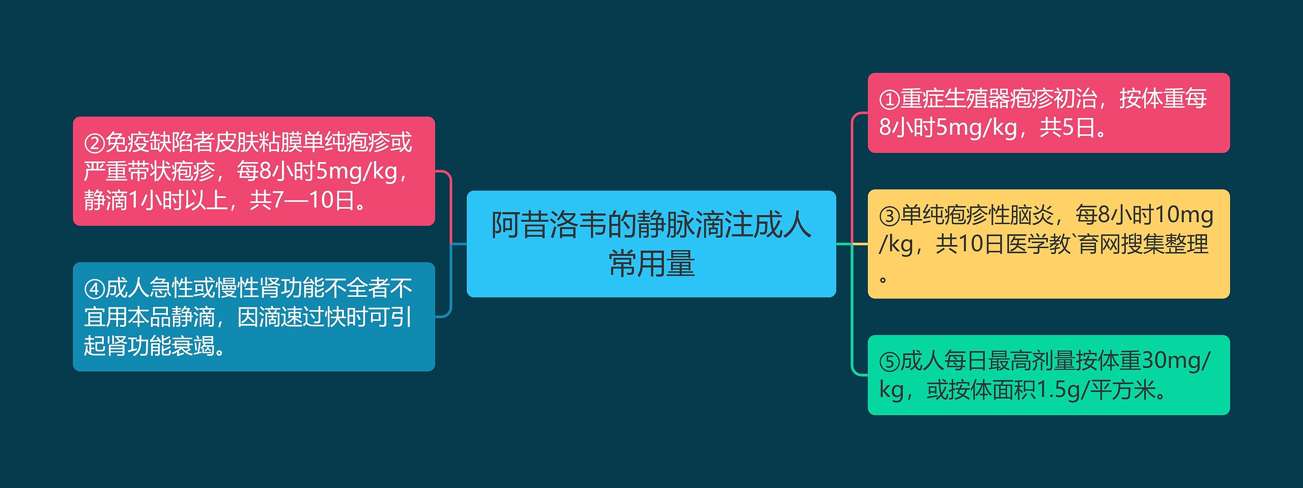 阿昔洛韦的静脉滴注成人常用量