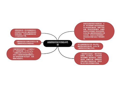 盐酸莫索尼定片的临床药理