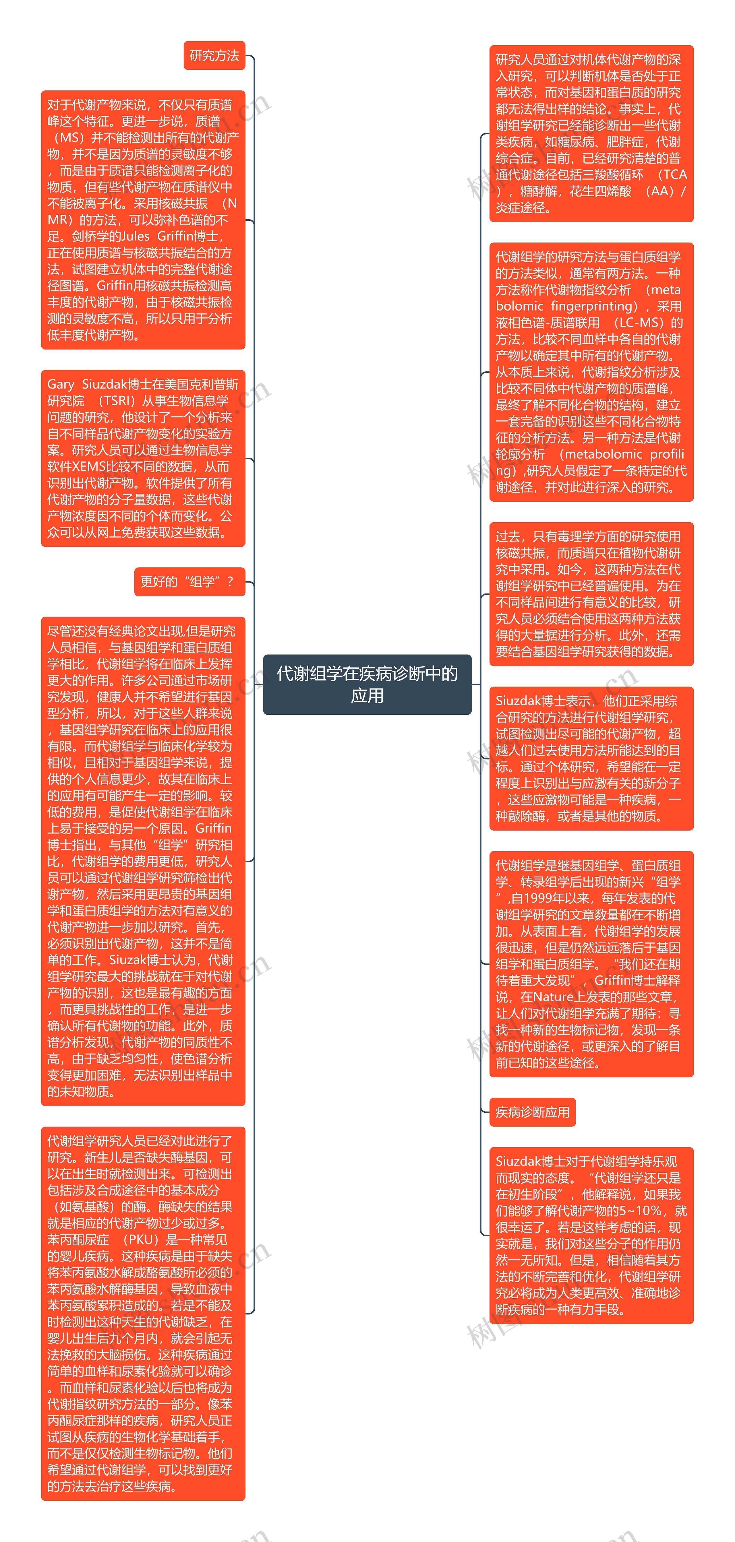 代谢组学在疾病诊断中的应用