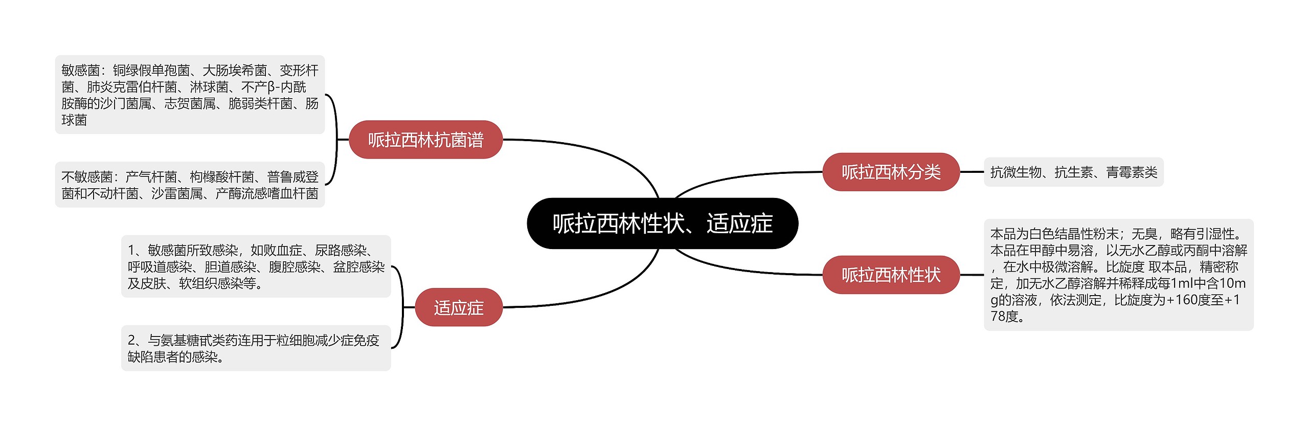 哌拉西林性状、适应症