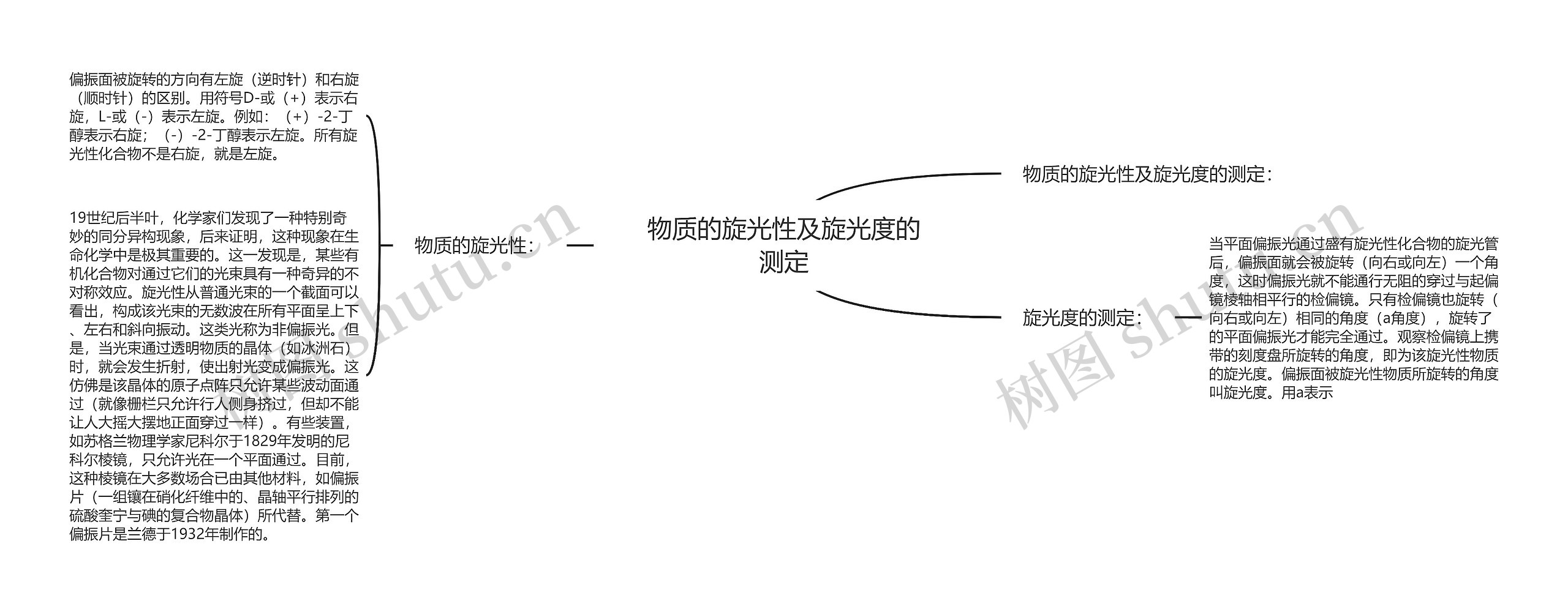 物质的旋光性及旋光度的测定