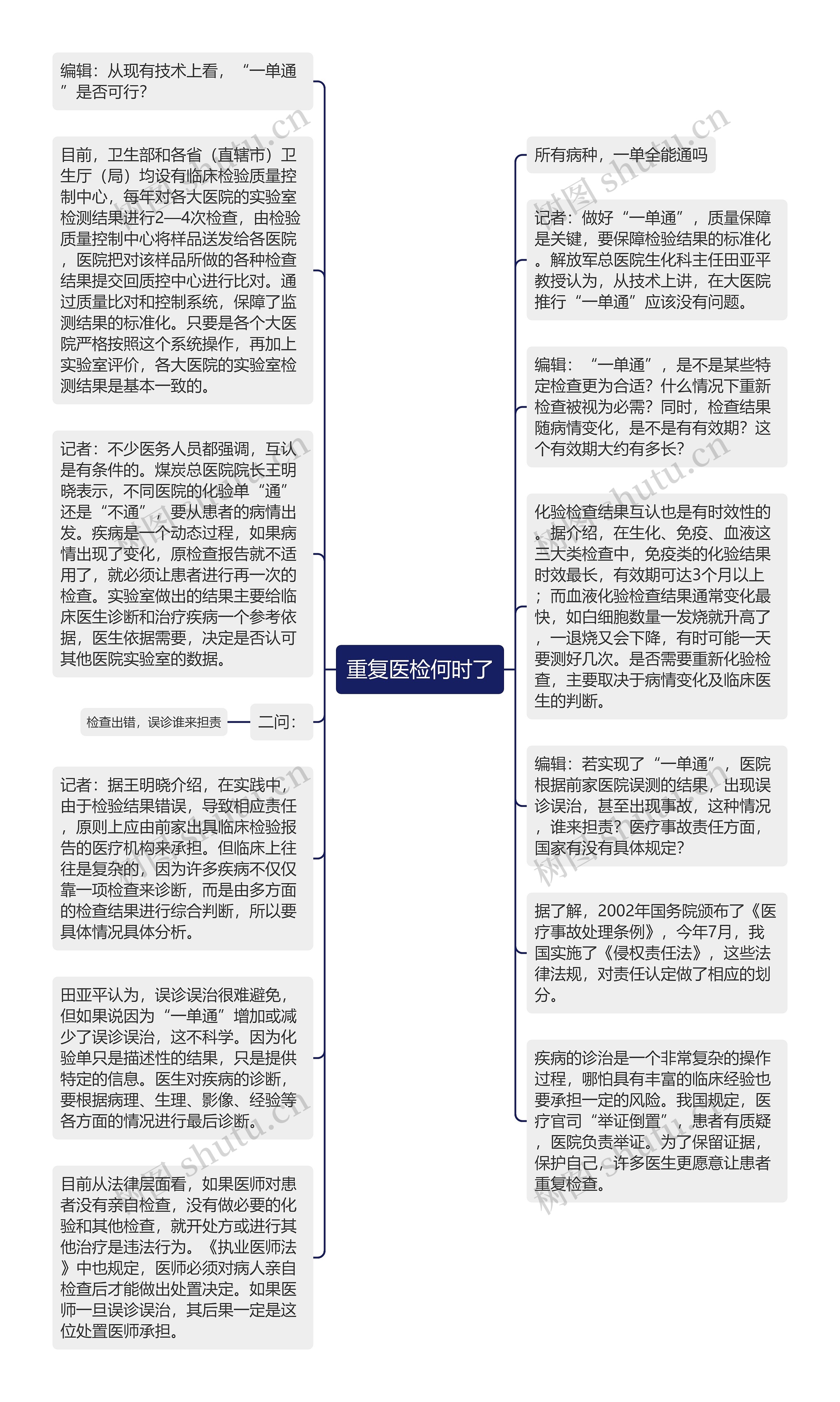 重复医检何时了思维导图