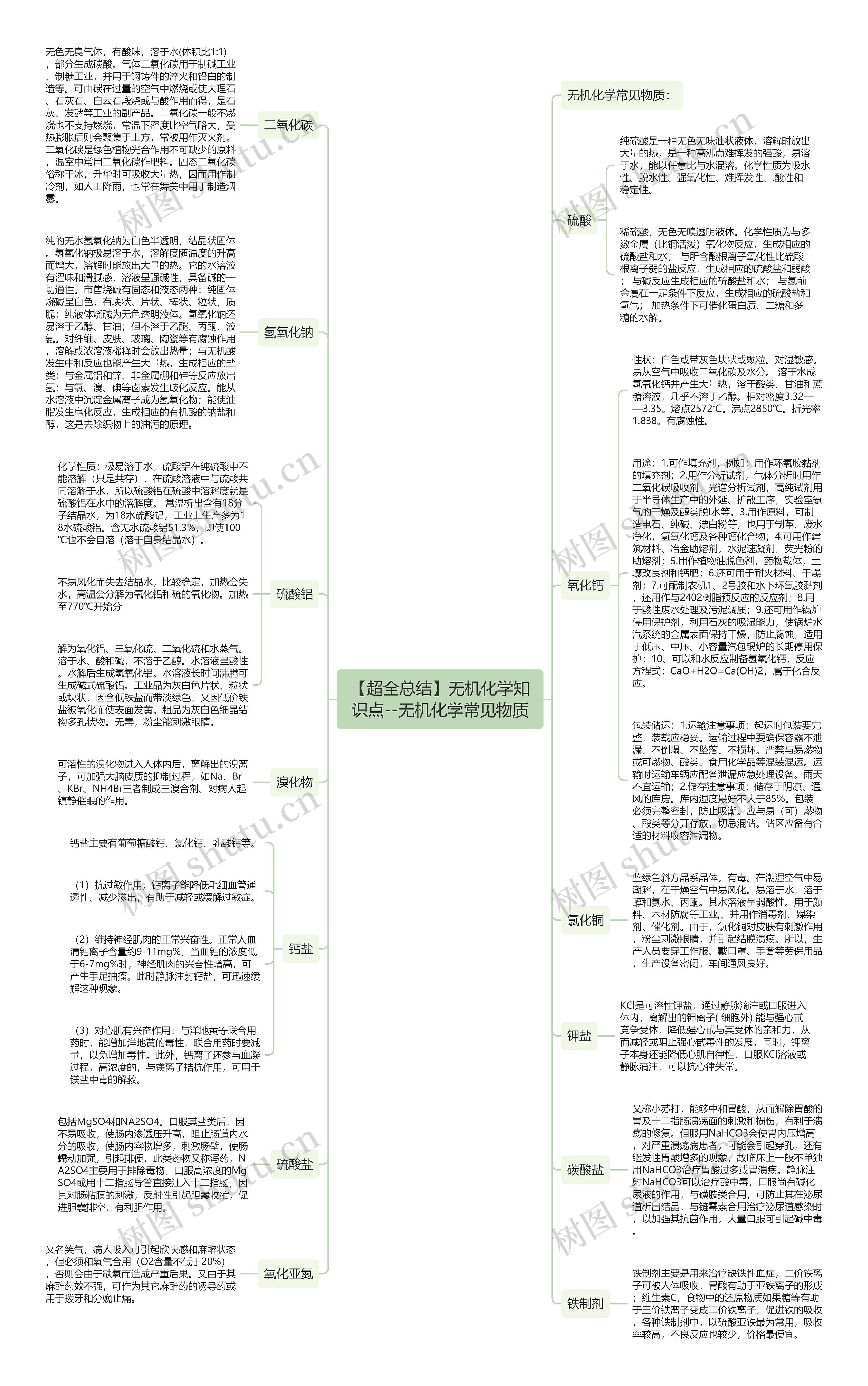 【超全总结】无机化学知识点--无机化学常见物质思维导图