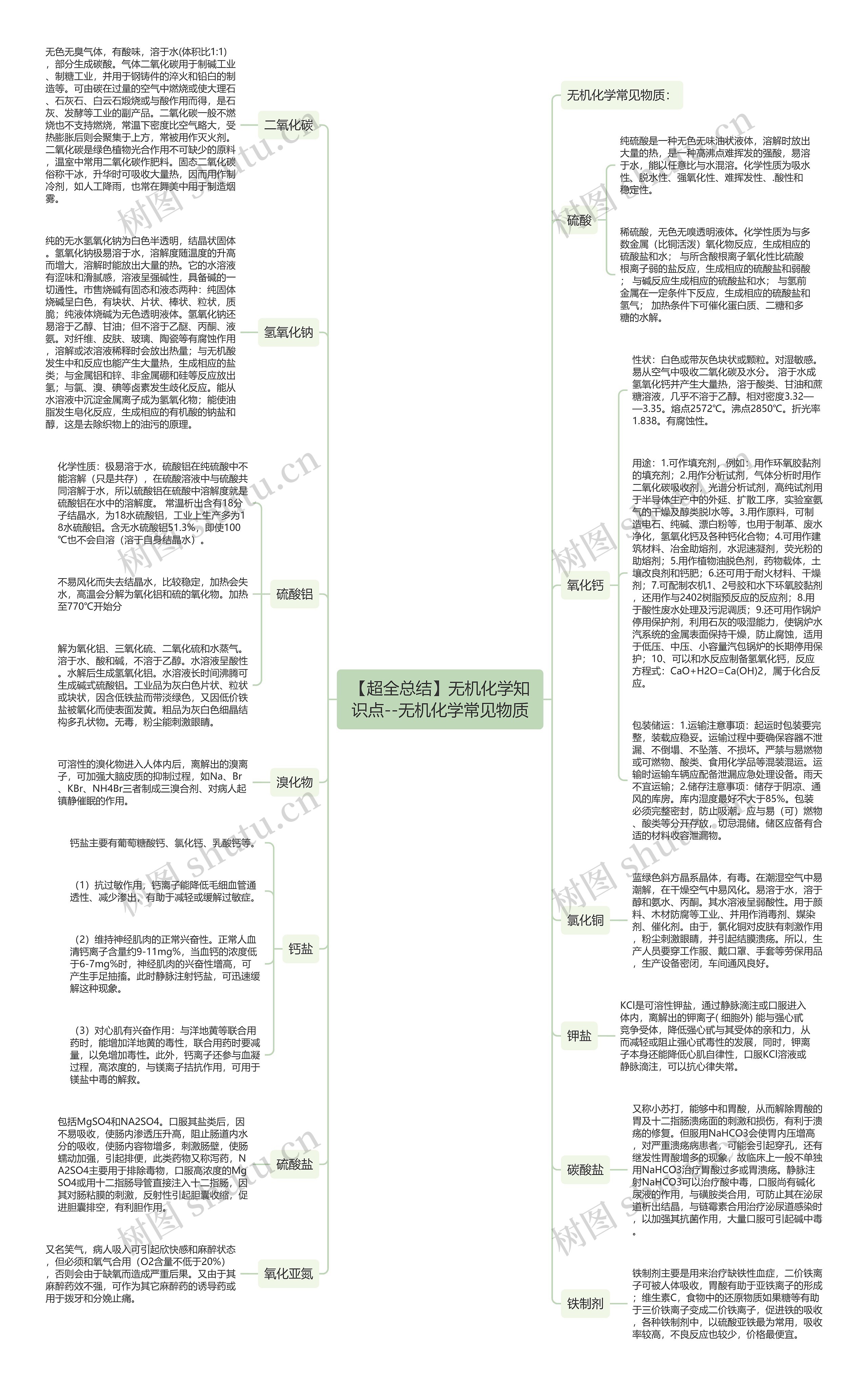 【超全总结】无机化学知识点--无机化学常见物质 【超全总结】无机化学知识点--无机化学常见物质