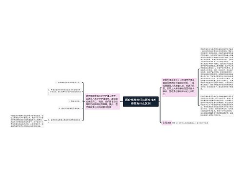 医疗事故责任与医疗技术事故有什么区别