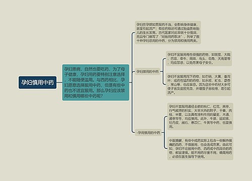 孕妇慎用中药