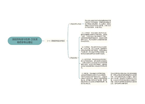 溶胶的构造与性质-卫生资格药学专业理论