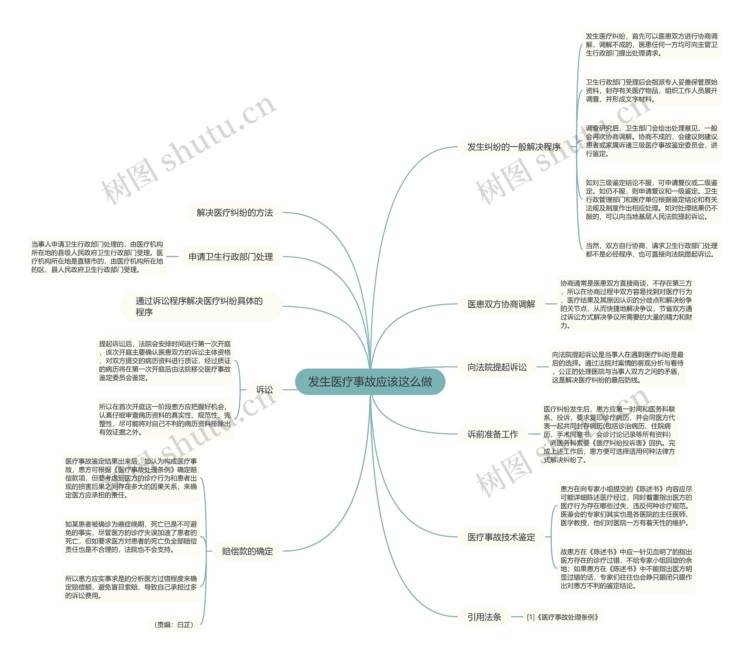 发生医疗事故应该这么做 发生医疗事故应该这么做