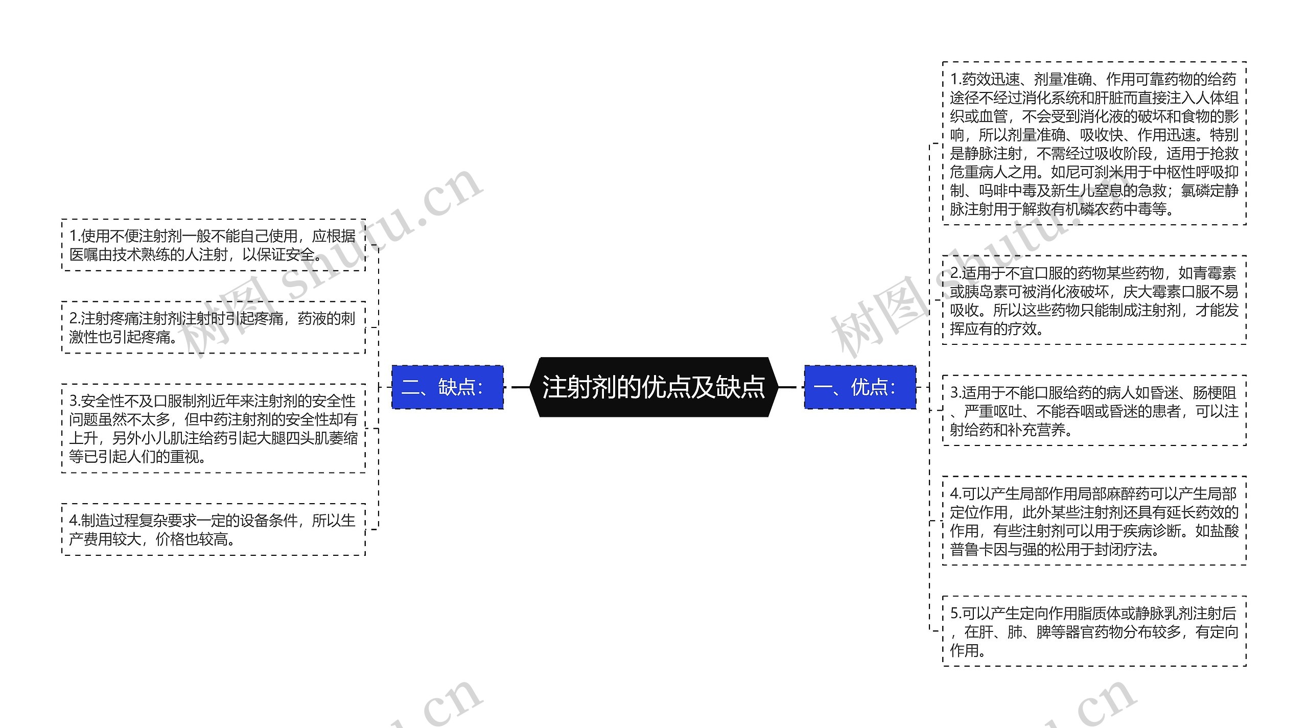 注射剂的优点及缺点 注射剂的优点及缺点