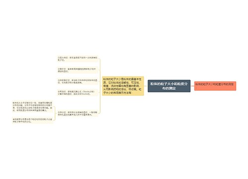 粉体的粒子大小和粒度分布的测定