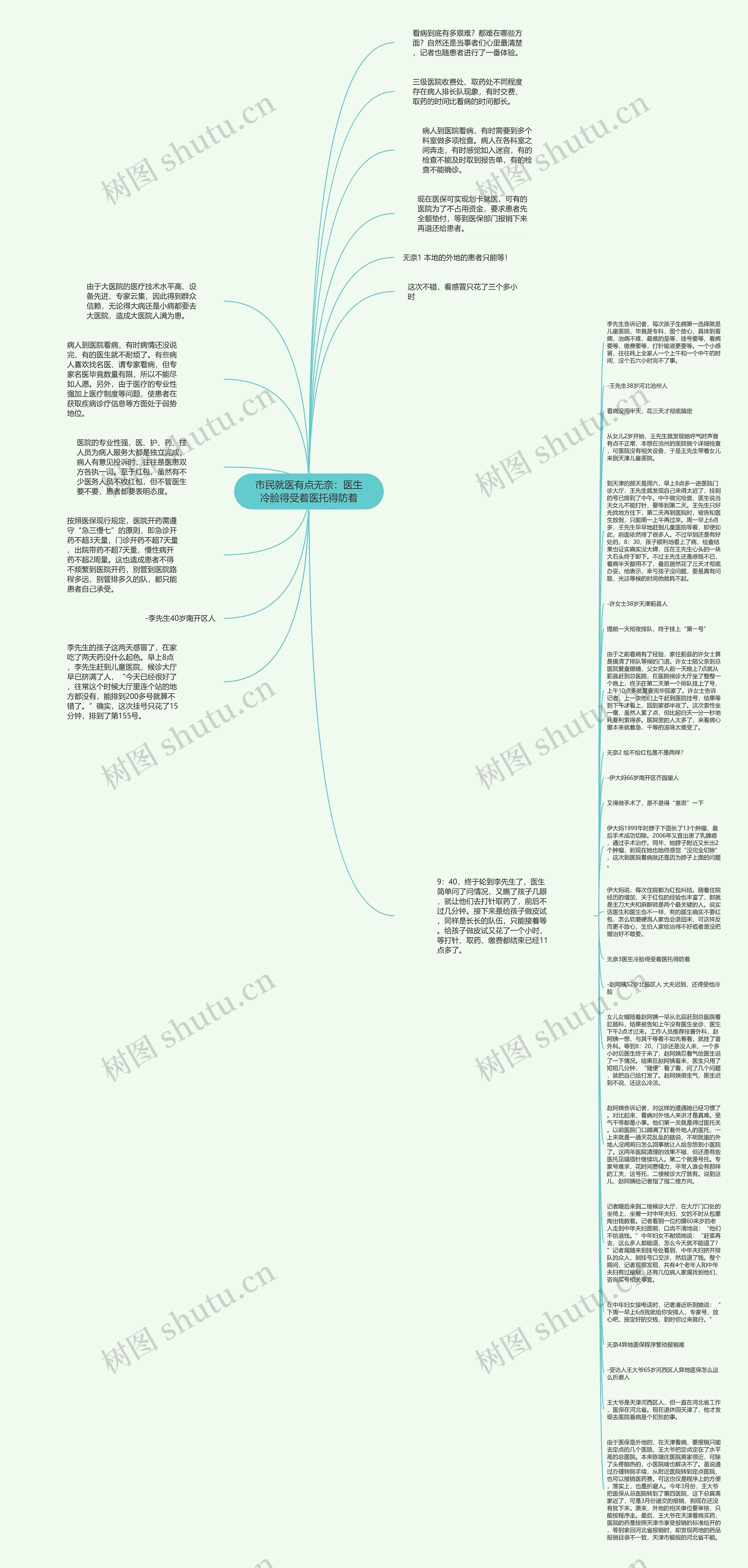 市民就医有点无奈：医生冷脸得受着医托得防着思维导图