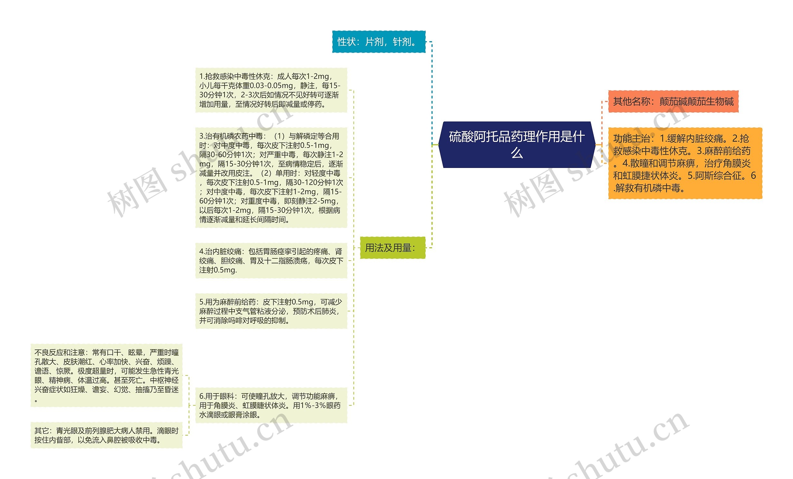 硫酸阿托品药理作用是什么思维导图