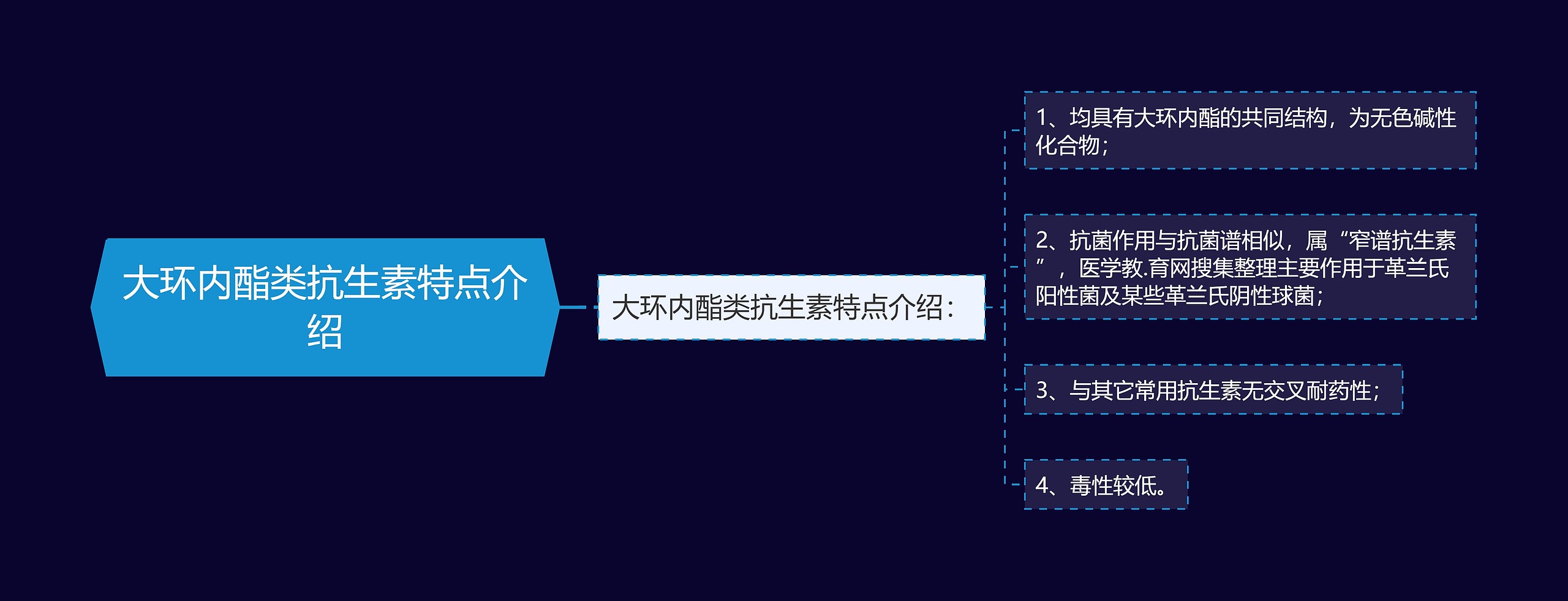 大环内酯类抗生素特点介绍思维导图