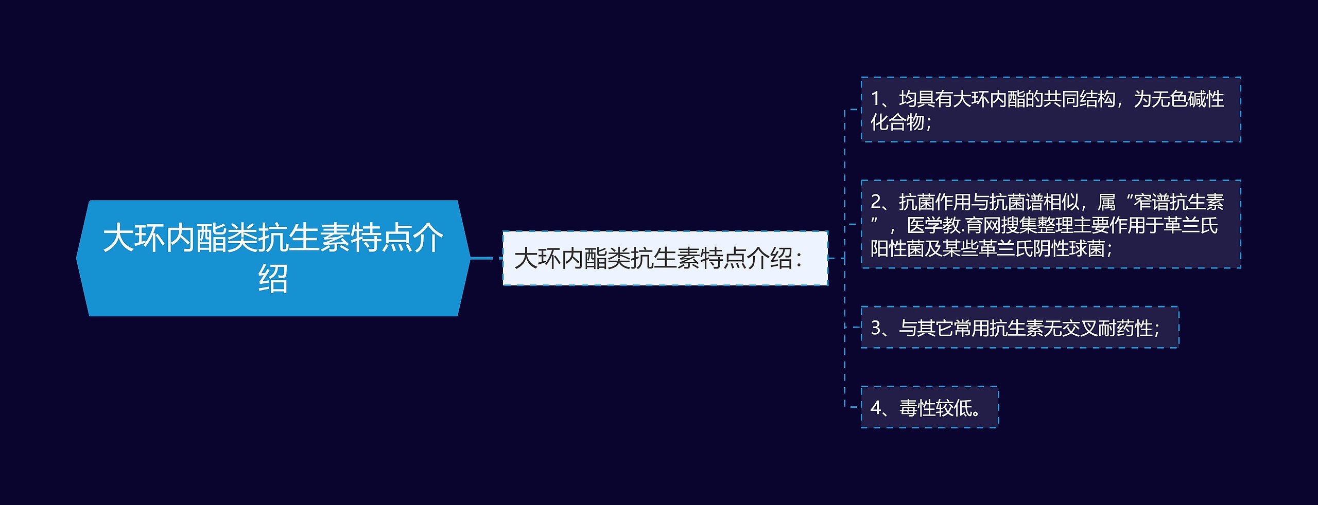 大环内酯类抗生素特点介绍 大环内酯类抗生素特点介绍