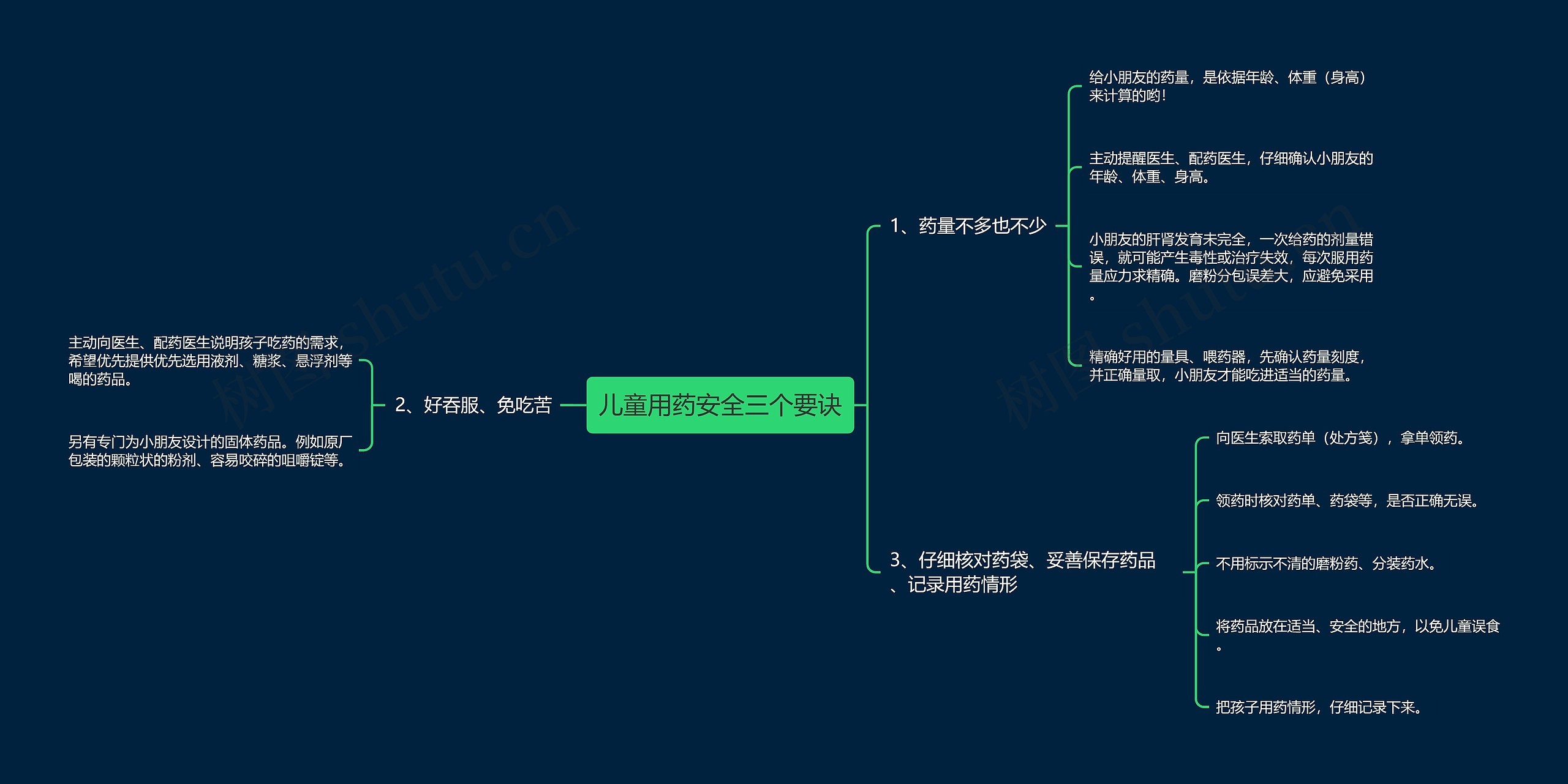 儿童用药安全三个要诀