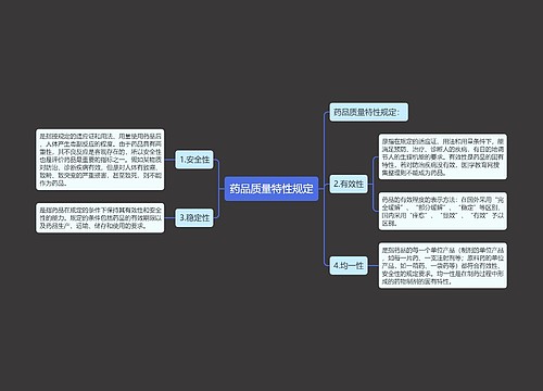 药品质量特性规定